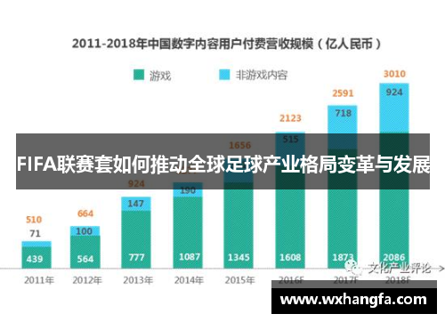 FIFA联赛套如何推动全球足球产业格局变革与发展