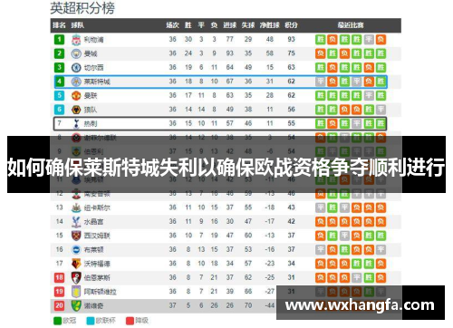 如何确保莱斯特城失利以确保欧战资格争夺顺利进行