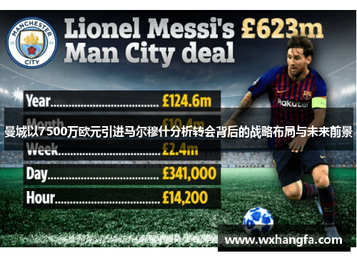 曼城以7500万欧元引进马尔穆什分析转会背后的战略布局与未来前景