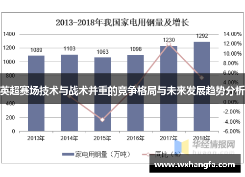 英超赛场技术与战术并重的竞争格局与未来发展趋势分析