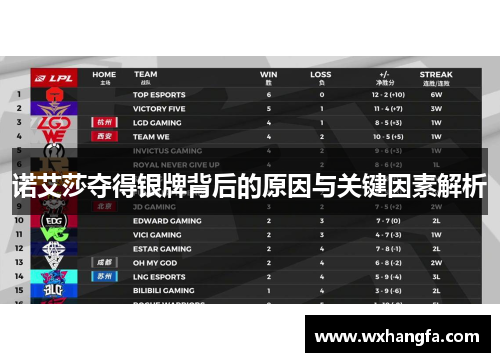 诺艾莎夺得银牌背后的原因与关键因素解析 诺艾莎夺得银牌背后的原因与关键因素解析